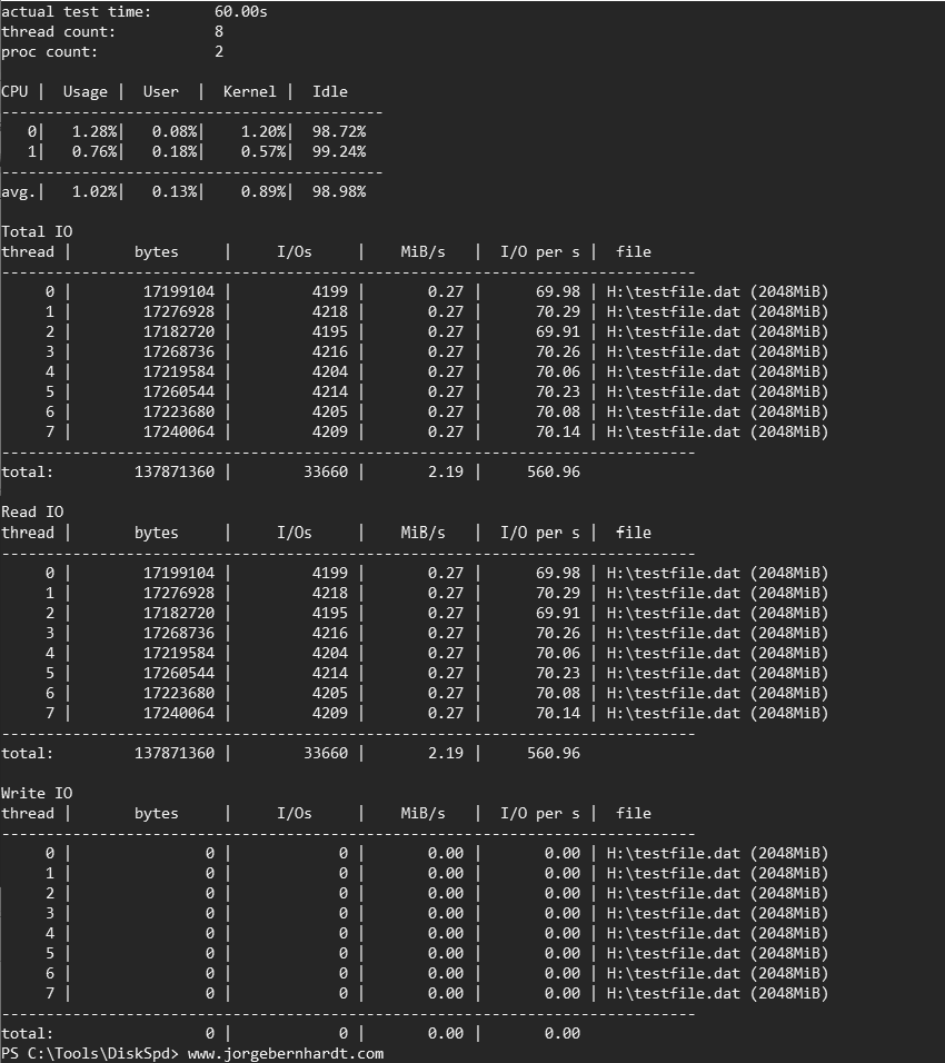 Azure Standard Disks Performance 