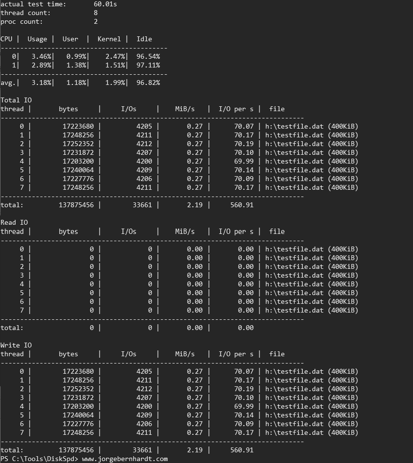 Azure Standard Disks Performance 