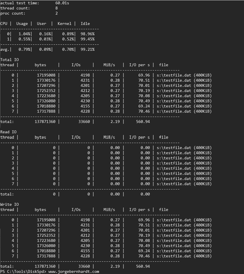 Azure SSD Disks Performance 