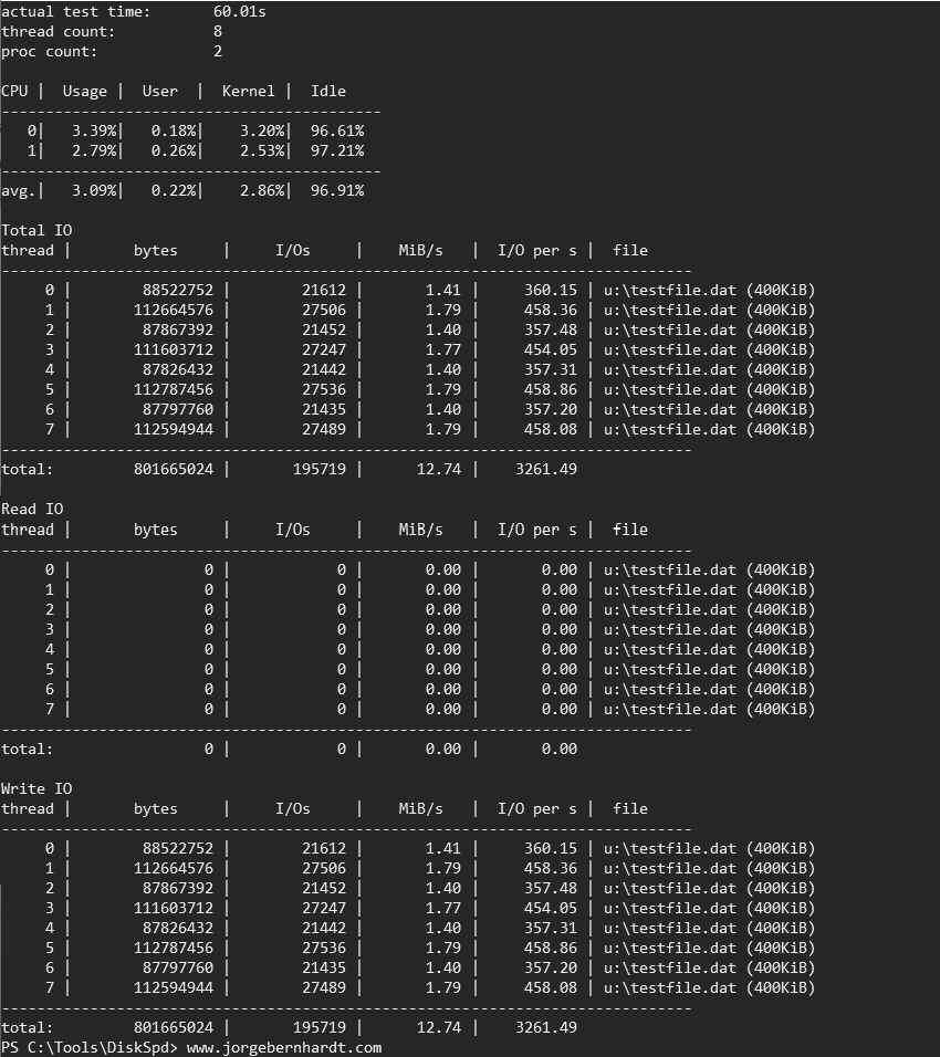 Azure Ultra Disks Performance 