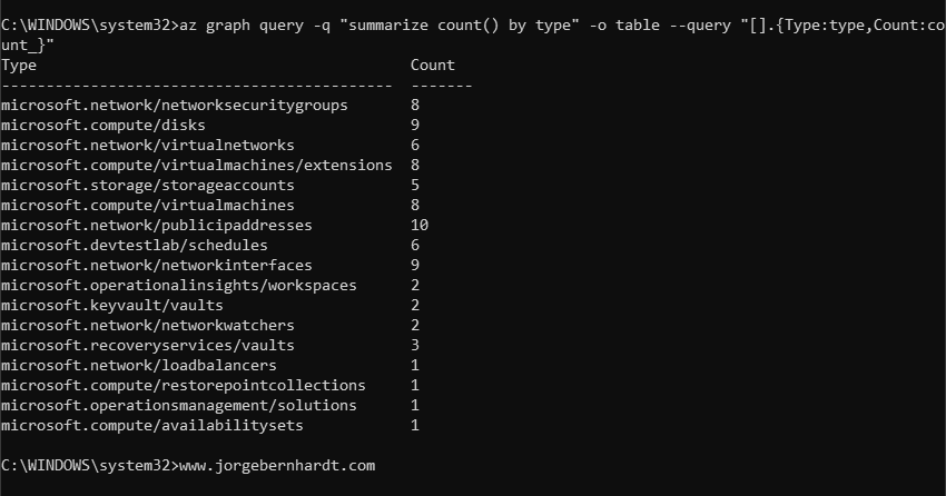 Azure Resource Graph CLI